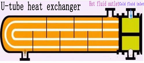 refrigeration compressor,compressor,Mitsubishi Compressor,Bristol Compressor,HITACHI Compressor,Danfoss compressor to solve the problem